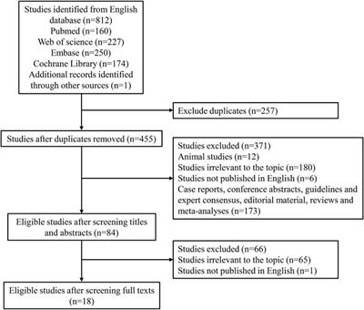 The effect of bupivacaine on analgesia and safety in patients undergoing hemorrhoidectomy: a meta-analysis